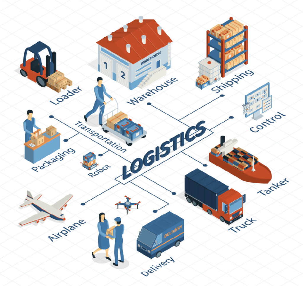Quy trình vận hành Freight Forwarder