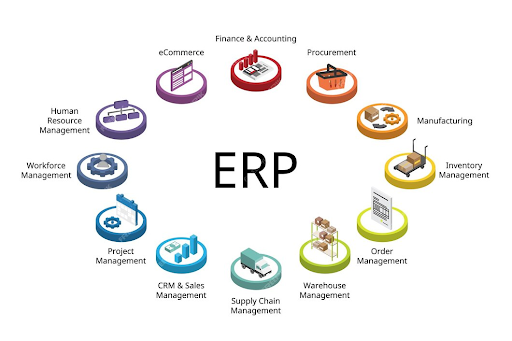 Giải pháp tối ưu cho việc quản lý hàng tồn kho- ERP