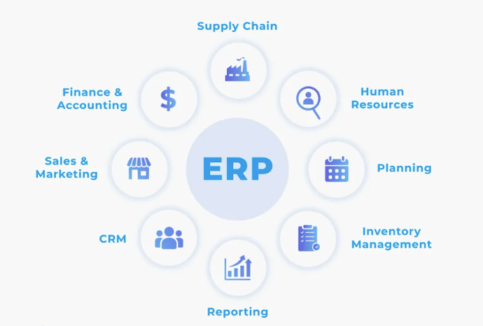 Các tính năng chính của phần mềm giao nhận vận tải ERP