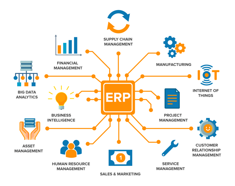 Các tính năng của ERP Software