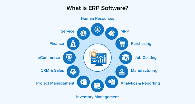 What is ERP Software?
